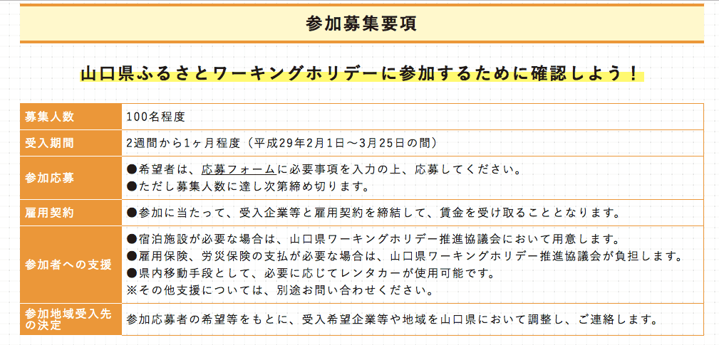 山口県ふるさとワーキングホリデー